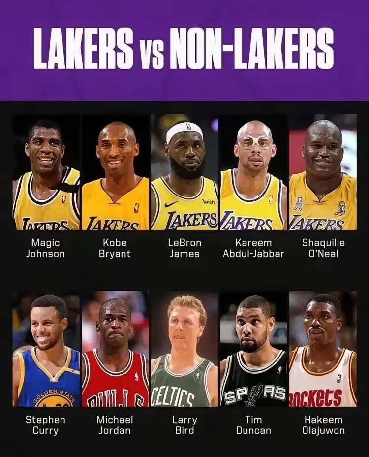 关于NBA历史得分榜:科比成为历史第三最佳得分手的信息 关于NBA历史得分榜:科比成为历史第三最佳得分手的信息