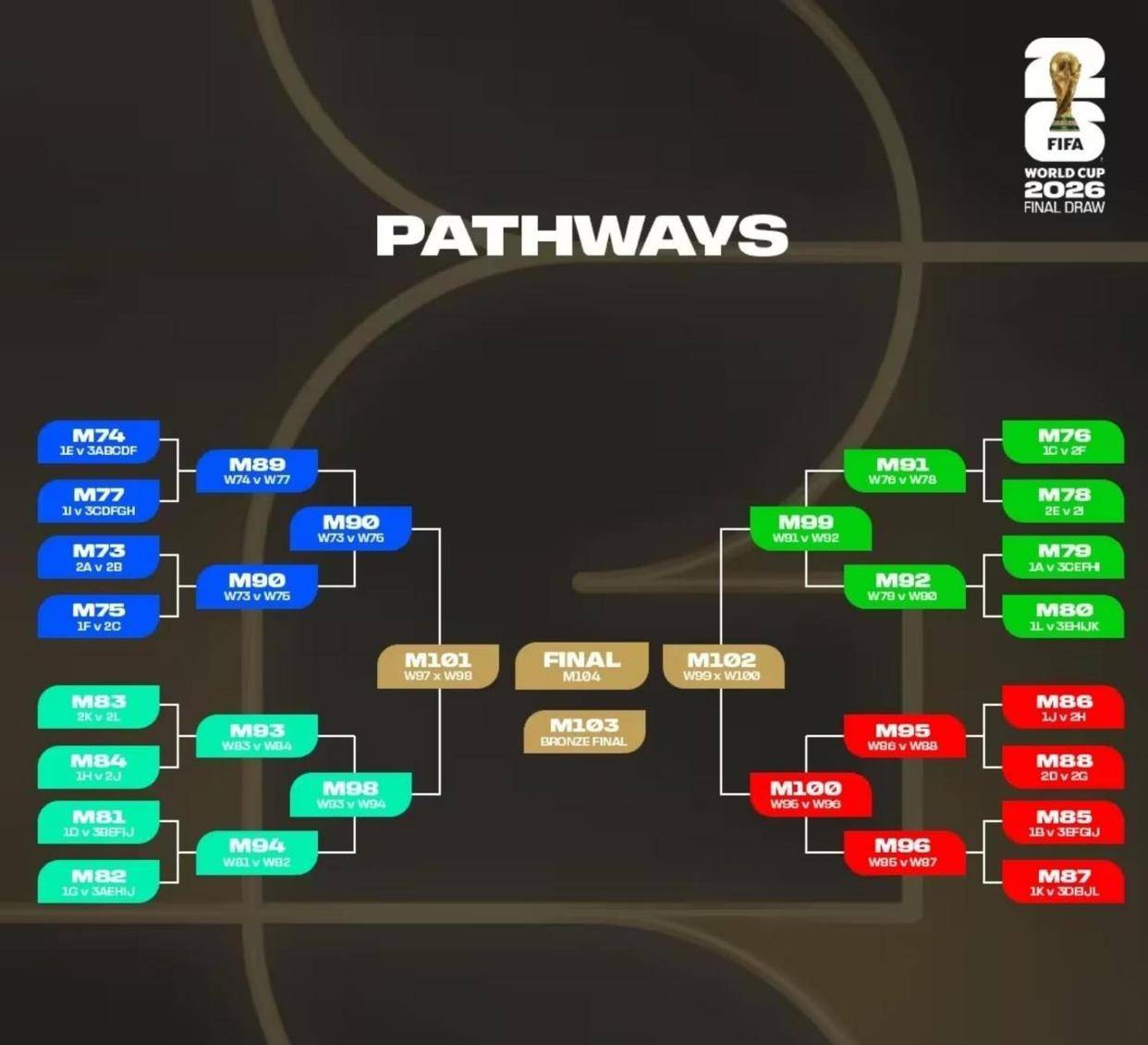 完美体育官网-包含葡萄牙战胜对手，提前锁定小组头名的词条